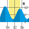Tah Bay tide chart for Sunday, February 6, 2022