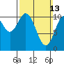 Tah Bay tide chart for Sunday, March 13, 2022