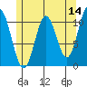 Tah Bay tide chart for Saturday, May 14, 2022