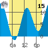 Tah Bay tide chart for Sunday, May 15, 2022