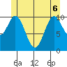Tah Bay tide chart for Monday, June 6, 2022