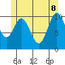 Tah Bay tide chart for Wednesday, June 8, 2022