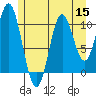 Tah Bay tide chart for Friday, July 15, 2022