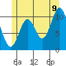 Tah Bay tide chart for Saturday, July 9, 2022