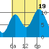 Tah Bay tide chart for Friday, August 19, 2022