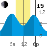 Tah Bay tide chart for Thursday, December 15, 2022