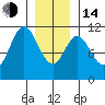 Tah Bay tide chart for Saturday, January 14, 2023