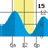 Tah Bay tide chart for Wednesday, February 15, 2023