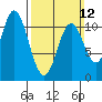 Tah Bay tide chart for Sunday, March 12, 2023
