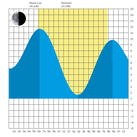 Tah Bay tide chart for Thursday, April 13, 2023