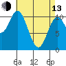 Tah Bay tide chart for Thursday, April 13, 2023