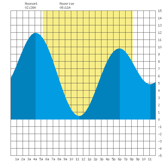 Tah Bay tide chart for Tuesday, April 25, 2023