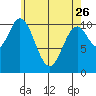 Tah Bay tide chart for Wednesday, April 26, 2023