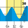 Tah Bay tide chart for Sunday, April 30, 2023