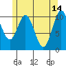 Tah Bay tide chart for Sunday, May 14, 2023
