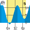 Tah Bay tide chart for Friday, May 5, 2023