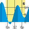 Tah Bay tide chart for Saturday, May 6, 2023