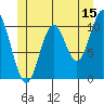 Tah Bay tide chart for Thursday, June 15, 2023