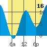 Tah Bay tide chart for Friday, June 16, 2023