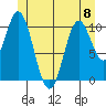 Tah Bay tide chart for Thursday, June 8, 2023