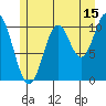 Tah Bay tide chart for Saturday, July 15, 2023