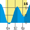 Tah Bay tide chart for Sunday, July 16, 2023