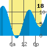 Tah Bay tide chart for Tuesday, July 18, 2023