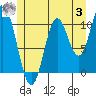 Tah Bay tide chart for Monday, July 3, 2023