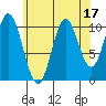 Tah Bay tide chart for Thursday, August 17, 2023