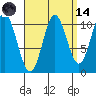 Tah Bay tide chart for Thursday, September 14, 2023
