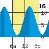 Tah Bay tide chart for Saturday, September 16, 2023