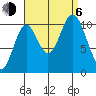 Tah Bay tide chart for Wednesday, September 6, 2023