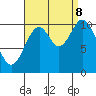 Tah Bay tide chart for Friday, September 8, 2023