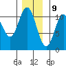 Tah Bay tide chart for Saturday, December 9, 2023