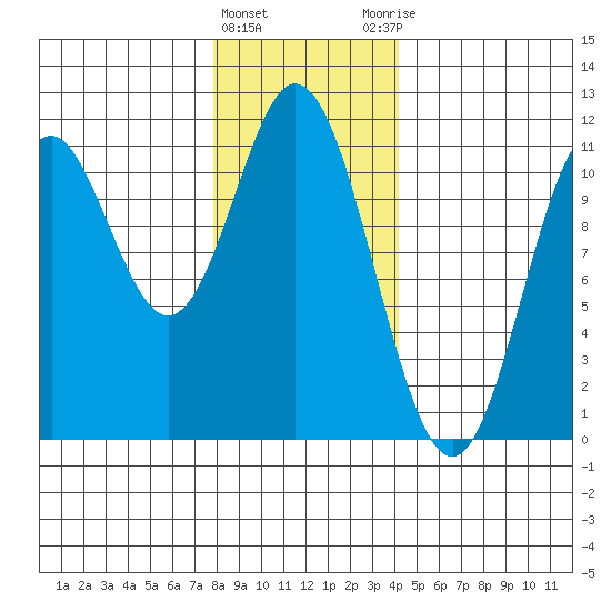 Tah Bay tide chart for Wednesday, January 24, 2024