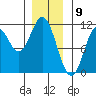 Tah Bay tide chart for Tuesday, January 9, 2024