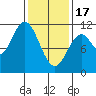 Tah Bay tide chart for Saturday, February 17, 2024