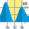 Tah Bay tide chart for Friday, March 15, 2024