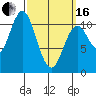 Tah Bay tide chart for Saturday, March 16, 2024
