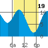 Tah Bay tide chart for Tuesday, March 19, 2024