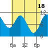 Tah Bay tide chart for Thursday, April 18, 2024