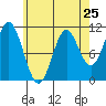 Tah Bay tide chart for Thursday, April 25, 2024
