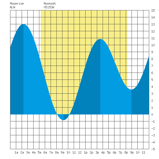 Tah Bay tide chart for Friday, April 26, 2024