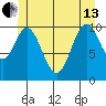 Tah Bay tide chart for Thursday, June 13, 2024