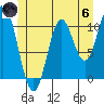 Tah Bay tide chart for Thursday, June 6, 2024