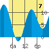 Tah Bay tide chart for Sunday, July 7, 2024