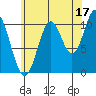 Tah Bay tide chart for Saturday, August 17, 2024