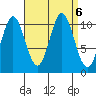 Tah Bay tide chart for Friday, September 6, 2024