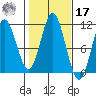 Tah Bay tide chart for Thursday, October 17, 2024