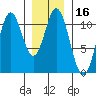Tah Bay tide chart for Thursday, January 16, 2025